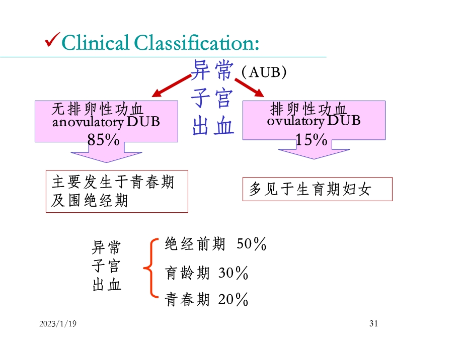 异常子宫出血的护理课件.ppt_第3页