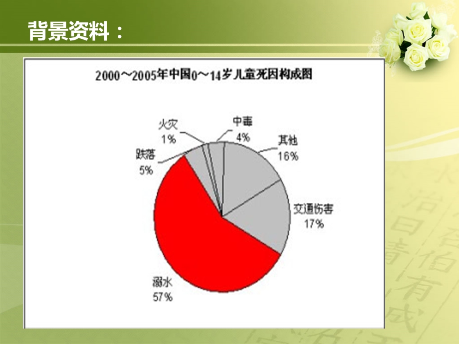 幼儿园中班安全教案PPT《防溺水》课件.ppt_第3页