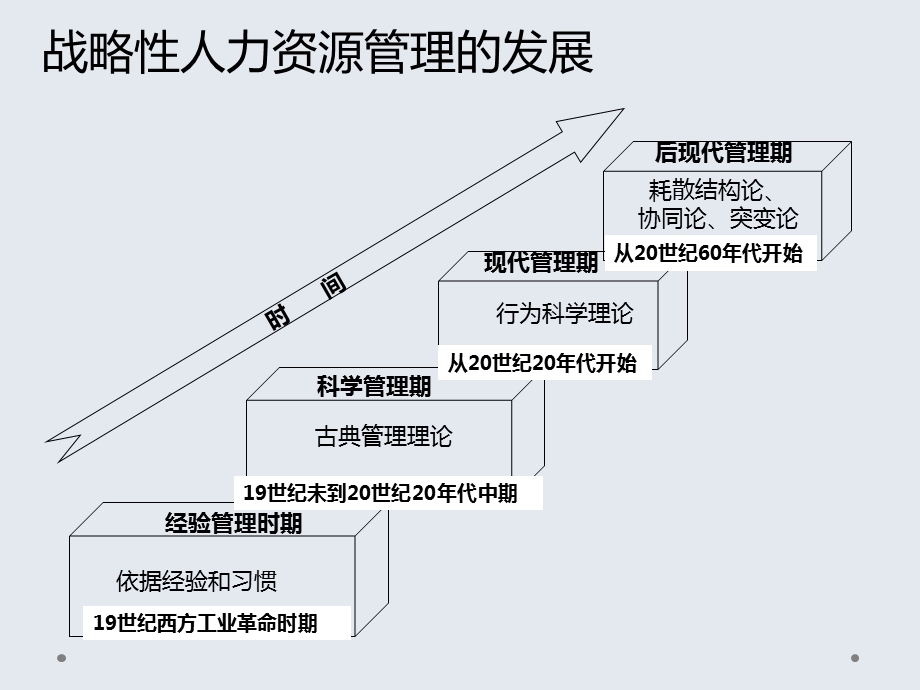 国家一级人力资源管理师考前总复习（各章重点）课件.ppt_第3页