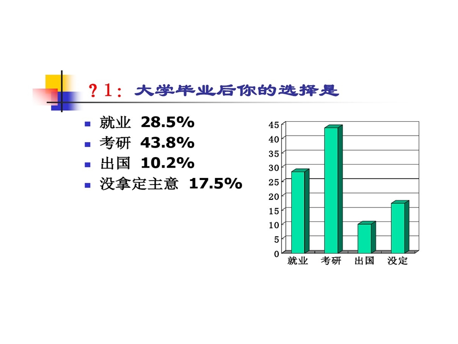 十一讲考研之路和个人生涯发展规划课件.ppt_第3页