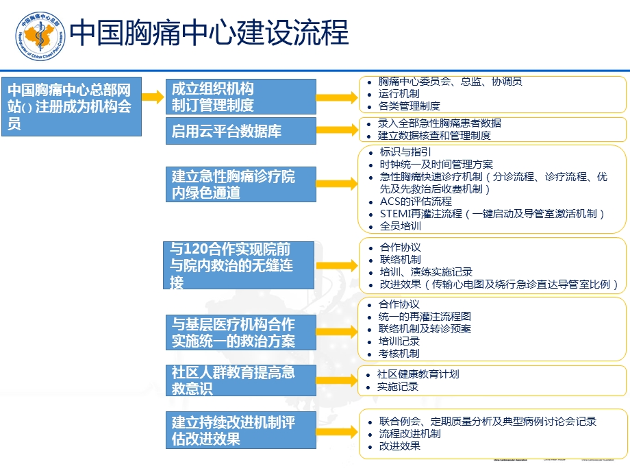 基层版胸痛中心建设标准课件.pptx_第3页