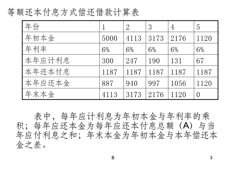 工程经济学习题课课件.ppt_第3页