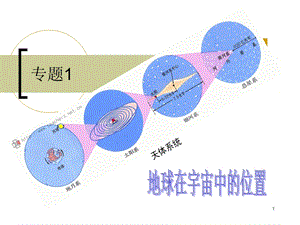 天体和天体系统课件.ppt