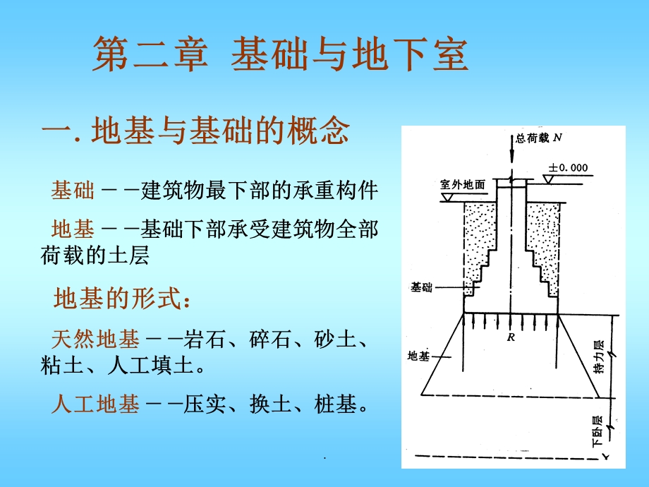 基础与地下室课件.ppt_第1页