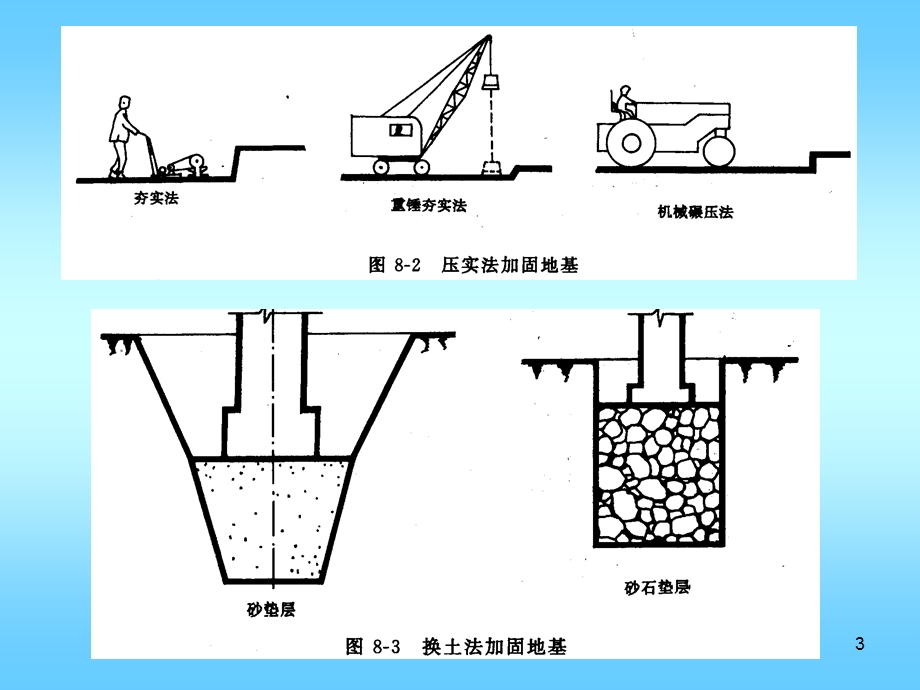 基础与地下室课件.ppt_第3页