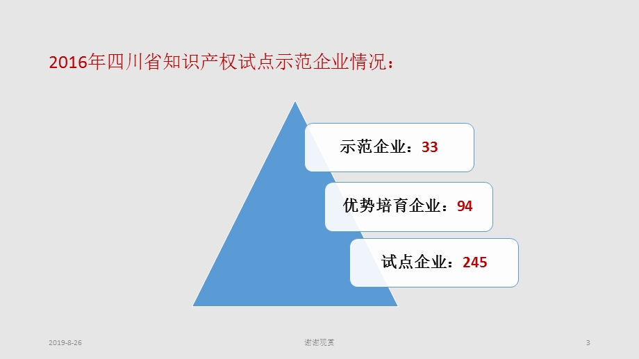 如何进行省知识产权示范试点企业培育课件.ppt_第3页