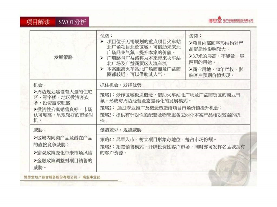 博思堂江苏无锡广益路项目商办综合体营销推广报告共课件.ppt_第2页