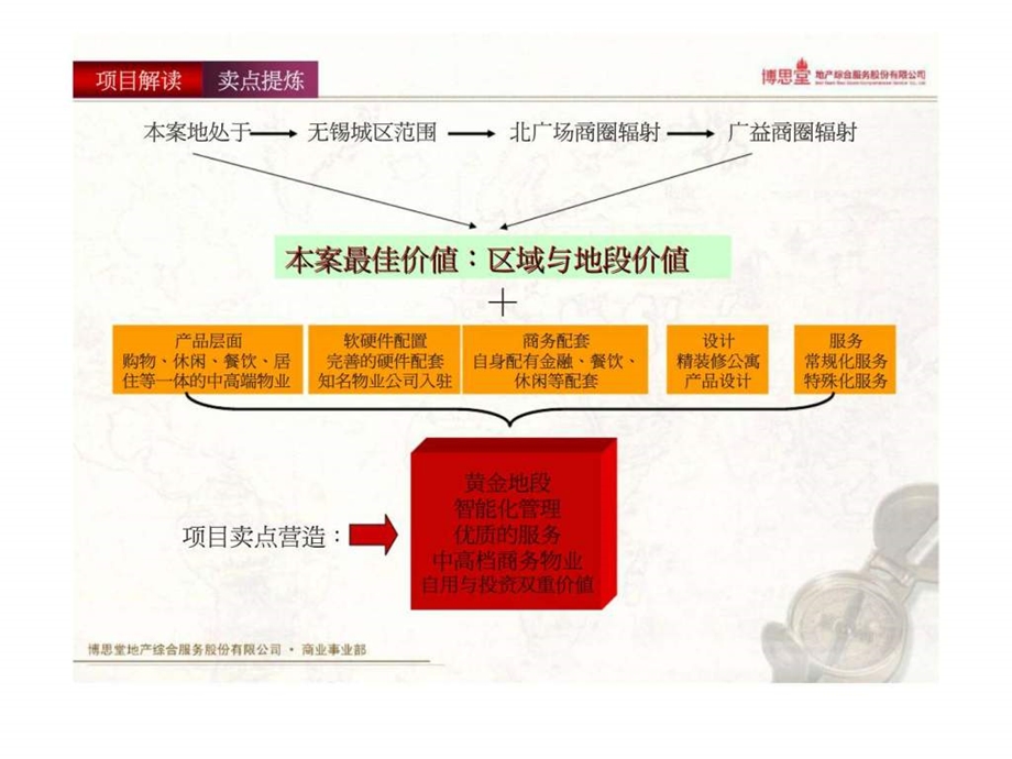 博思堂江苏无锡广益路项目商办综合体营销推广报告共课件.ppt_第3页