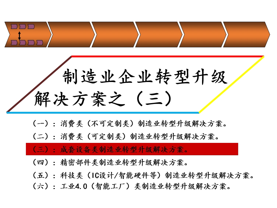 制造业企业转型升级解决方案课件.ppt_第1页