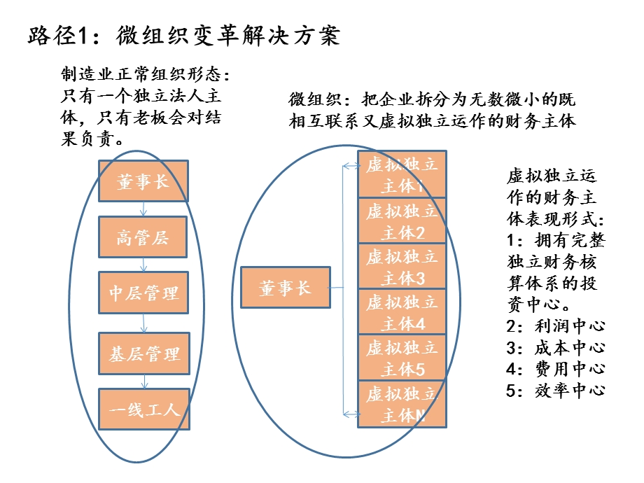 制造业企业转型升级解决方案课件.ppt_第3页