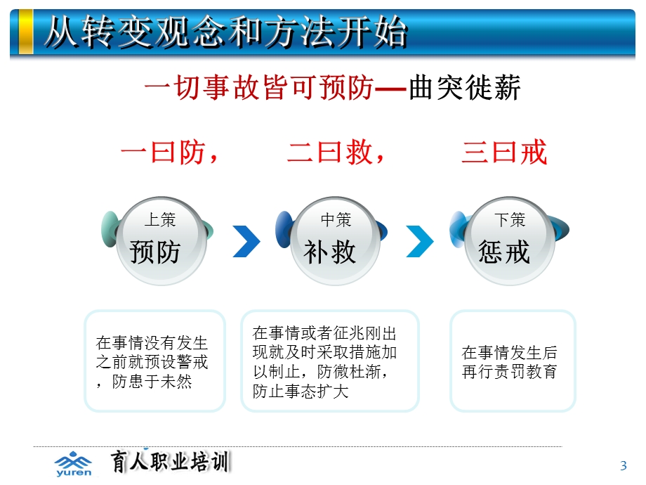 安全生产事故预防的方法课件.pptx_第3页