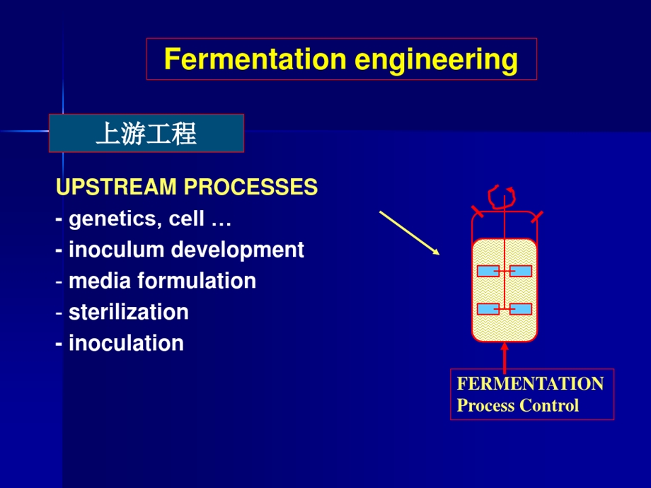 发酵产物分离纯化课件.ppt_第3页