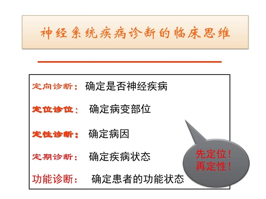 周围神经病诊断与鉴别诊断及治疗思路课件.ppt_第3页