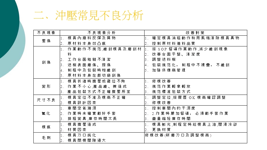 冲压检验项目课件.ppt_第3页