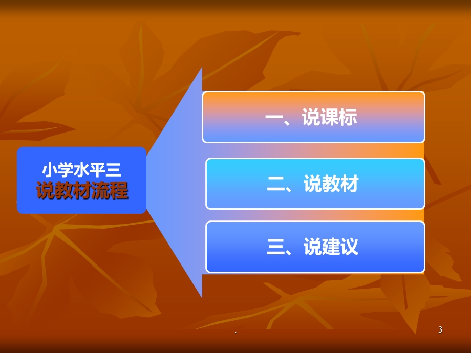 小学体育五年级知识树课件.ppt_第3页