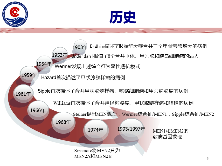 多发性内分泌腺瘤病课件.ppt_第3页