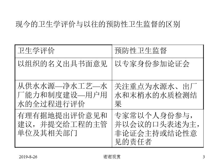 关于卫生学评价的相关背景课件.ppt_第3页