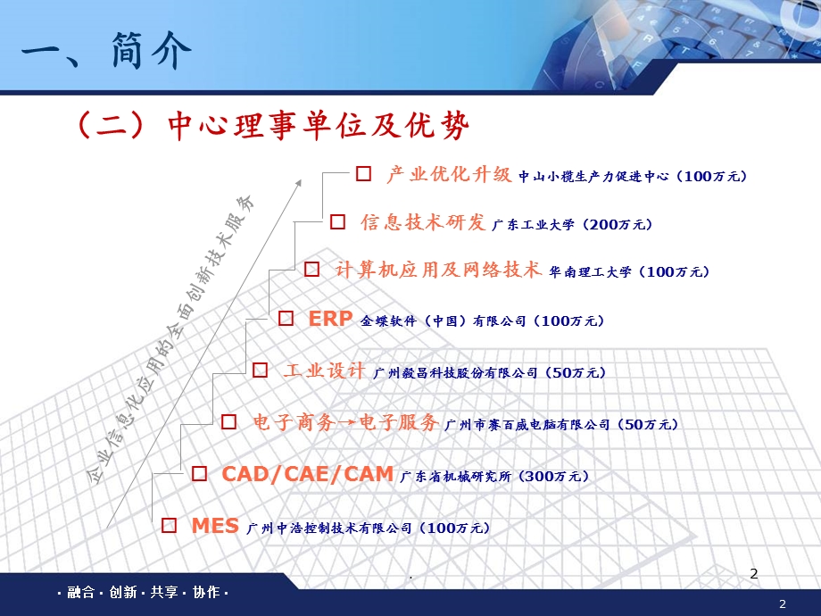 创新中心介绍课件.ppt_第2页