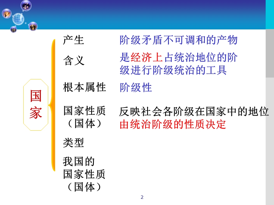 国体与政体知识点课件.ppt_第2页