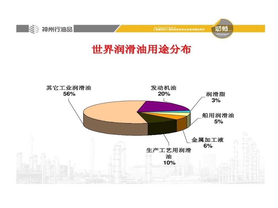 工业润滑油基础知识及其的应用课件.ppt_第2页