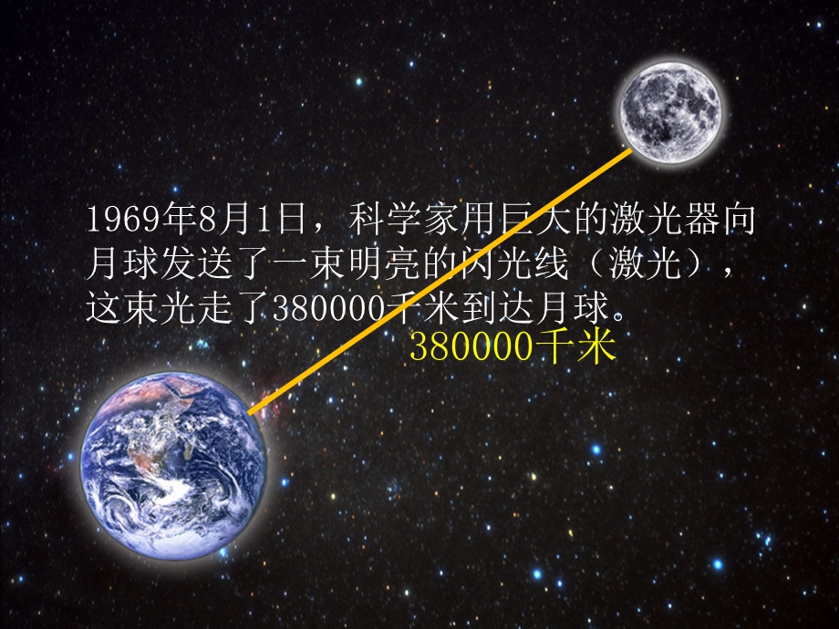 小学数学四年级上册线段、射线和直线课件.ppt_第2页