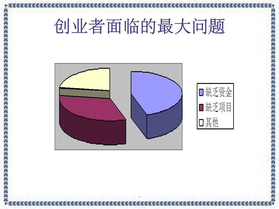 创业融资课件.ppt_第3页