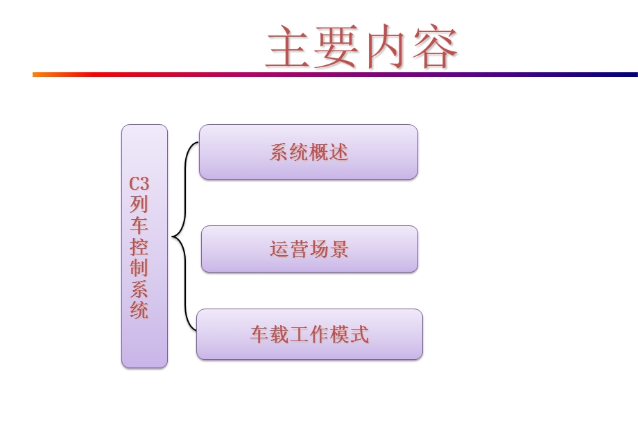 列车运行控制系统课件.pptx_第2页