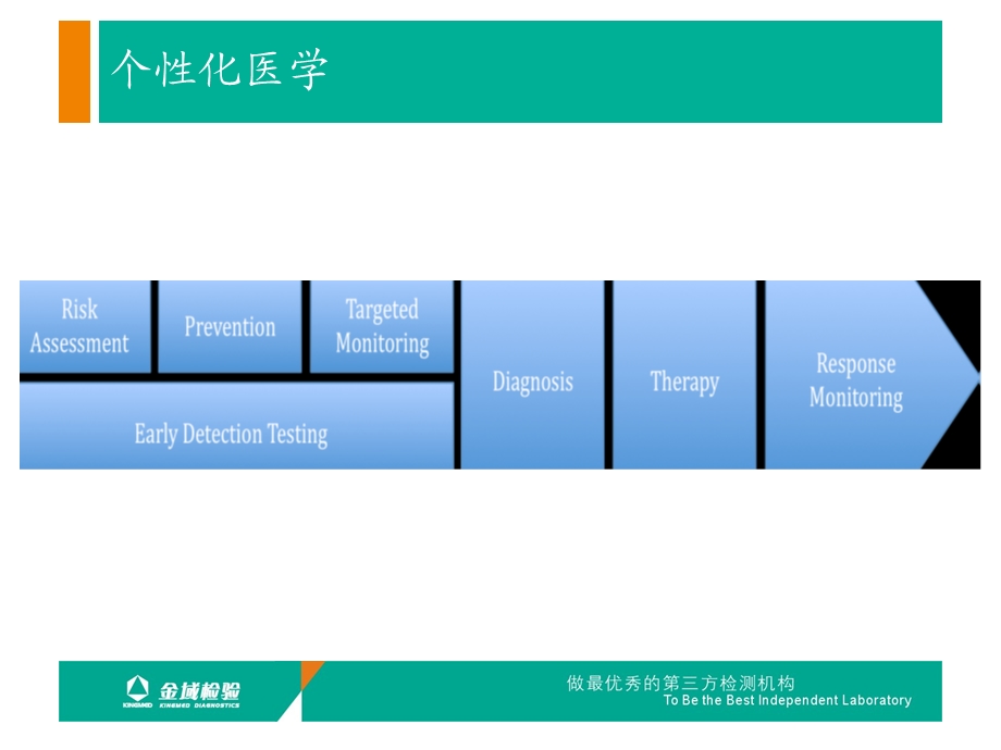 基因检测指导个体化用药整理版本课件.ppt_第2页