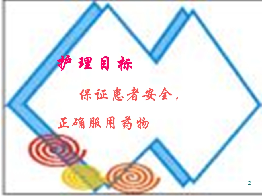 口服给药法操作流程课件ppt.ppt_第2页