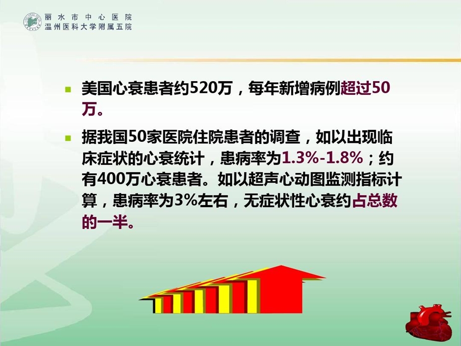 心力衰竭吕玲春课件.ppt_第2页