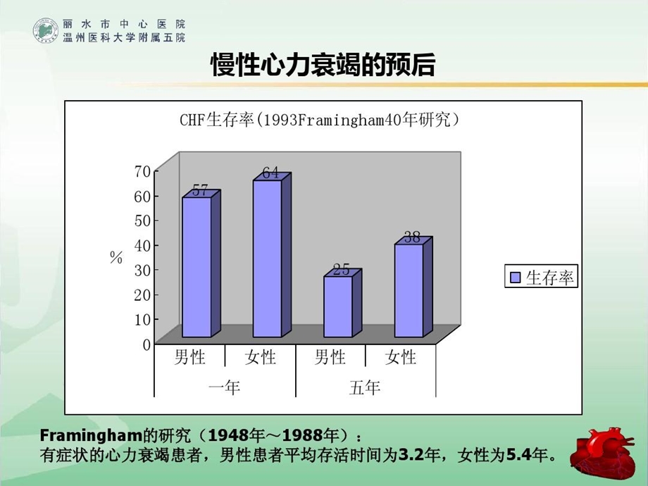 心力衰竭吕玲春课件.ppt_第3页