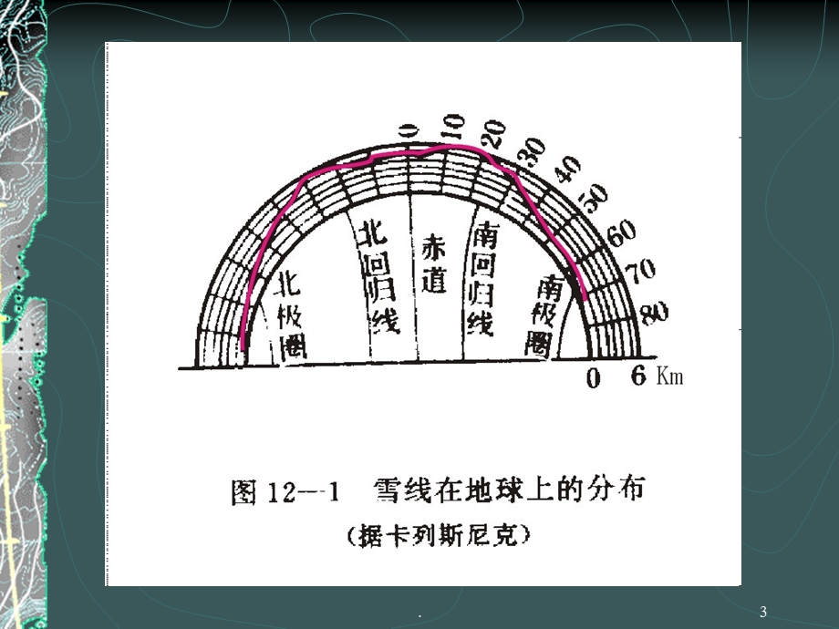 冰川及冰川作用课件.ppt_第3页