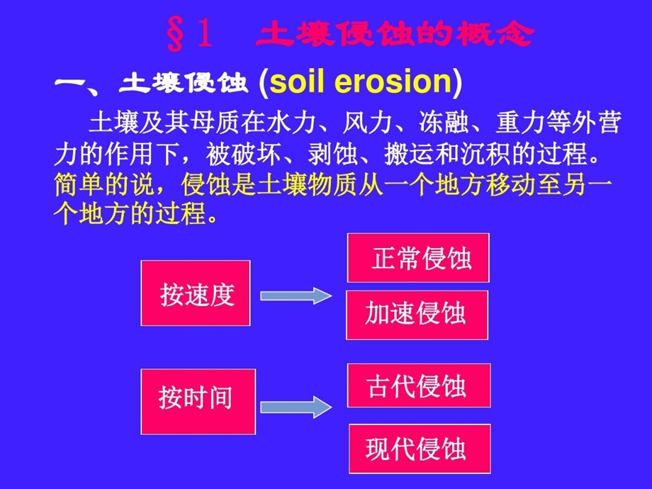 土壤侵蚀与水土保持课件.ppt_第2页