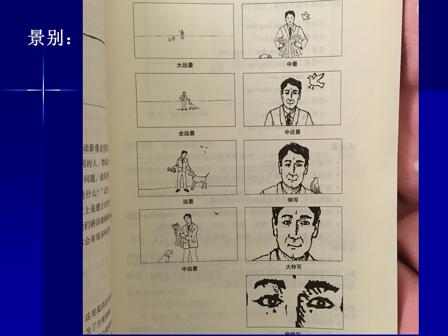 影视构图与摄影角度课件.ppt_第2页