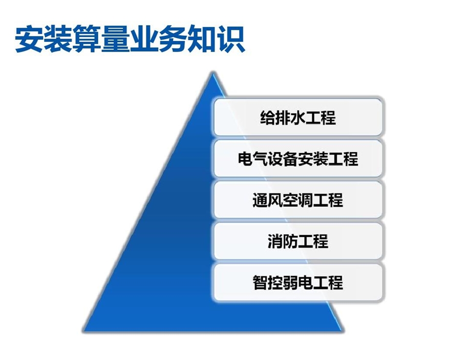 安装算量基础知识课件.ppt_第2页