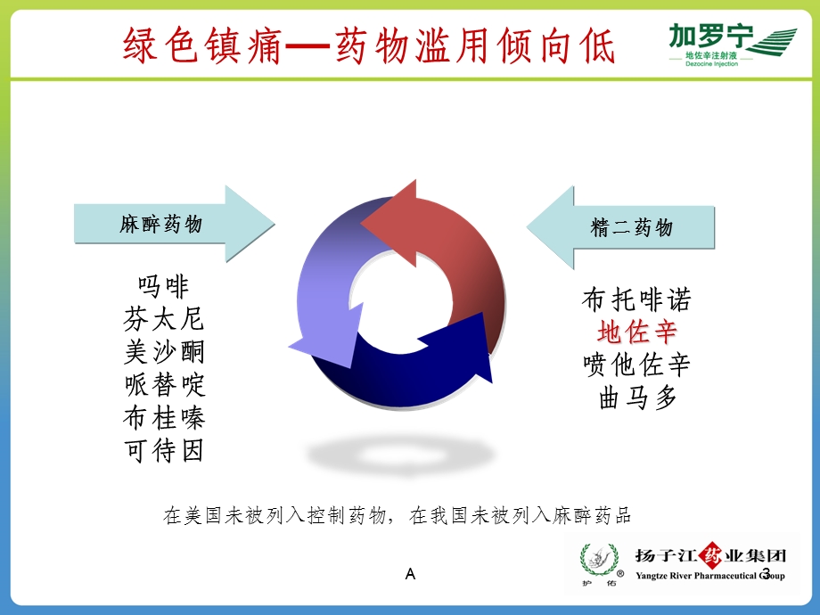 地佐辛注射液使用指南课件.ppt_第3页