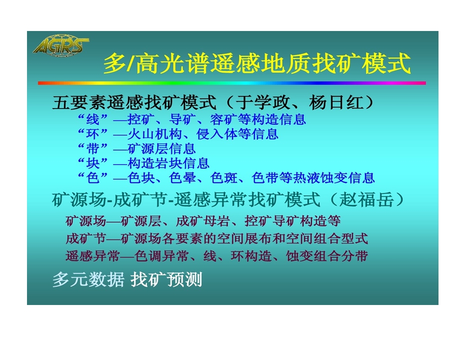 多高光谱遥感找矿模式和典型案例课件.ppt_第3页