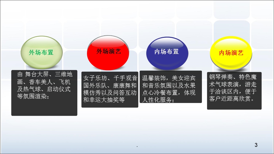 售楼处盛大开放活动方案课件ppt.ppt_第3页