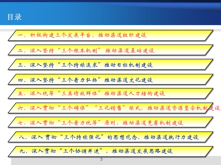 关于个险渠道基本建设问题的系统思考课件.ppt_第3页