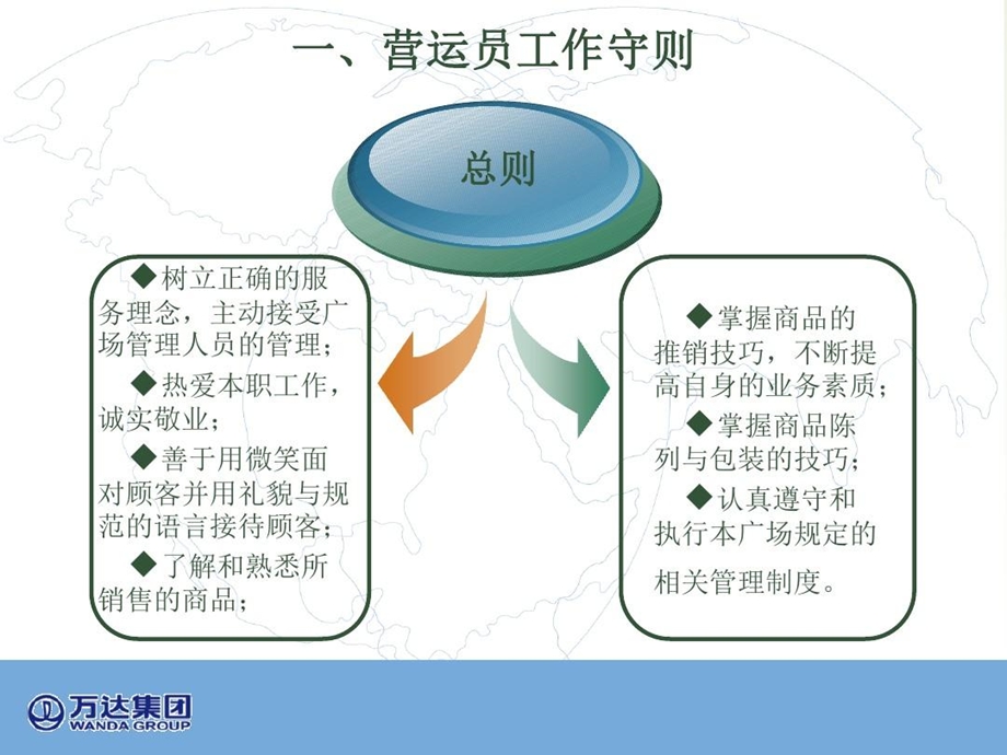 商户员工培训PPT讲解课件.ppt_第3页