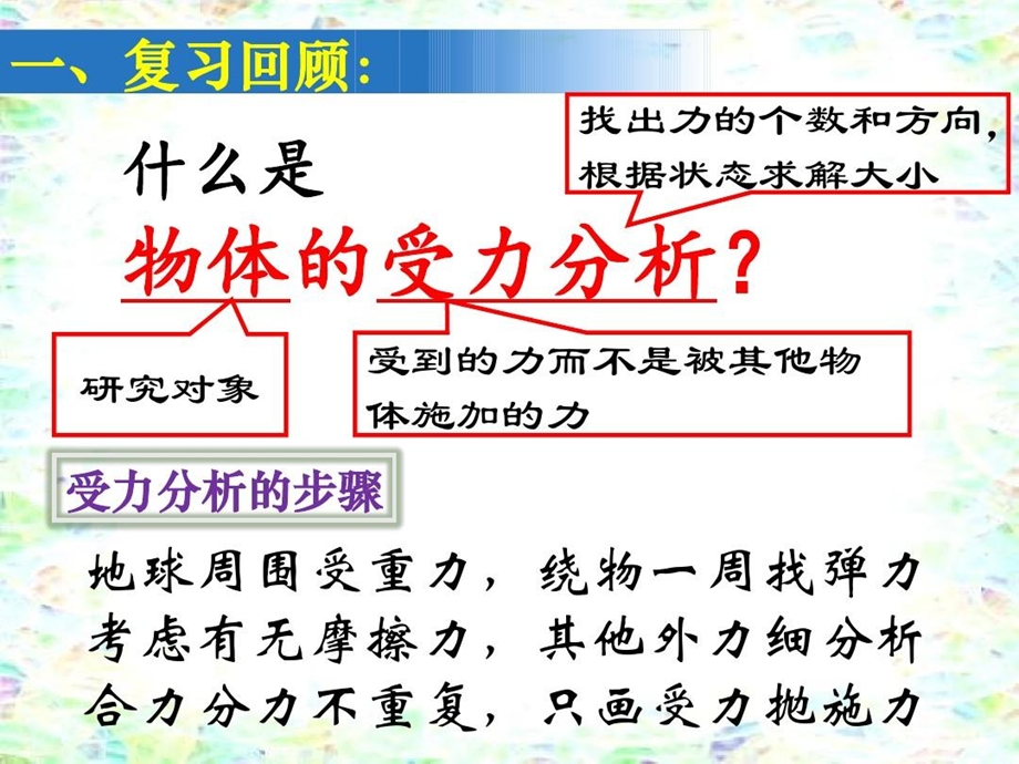 共点力平衡专题课件.ppt_第3页