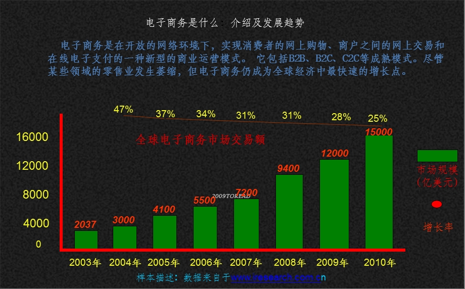 商务经典案例课件.ppt_第3页