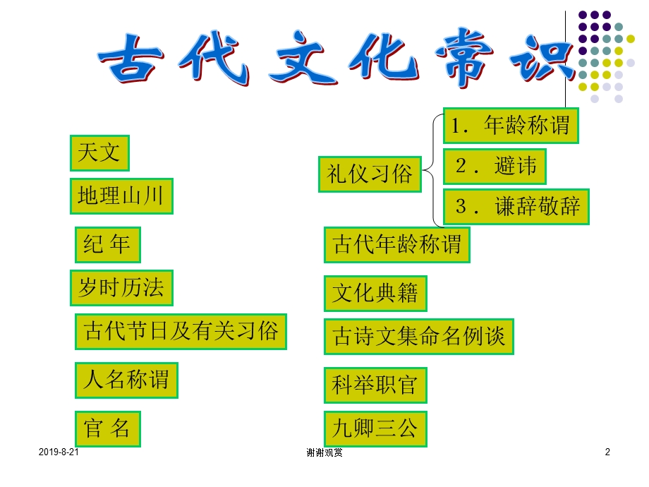 古代文化常识天文地理课件.ppt_第2页