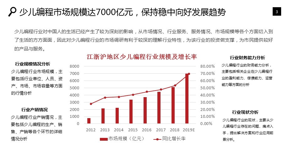 少儿编程行业市场调研分析报告课件.pptx_第3页