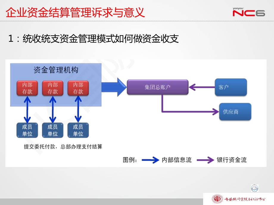 公司培训ppt课件(完美版)资金结算.pptx_第3页