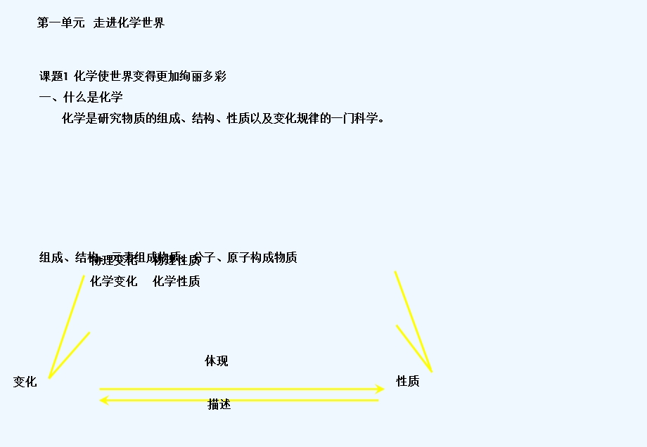 初三化学中考总复习ppt课件.ppt_第2页