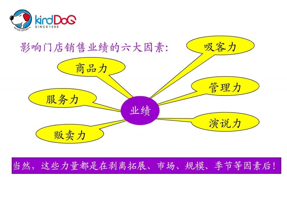 单店业绩的提升课件.ppt_第2页