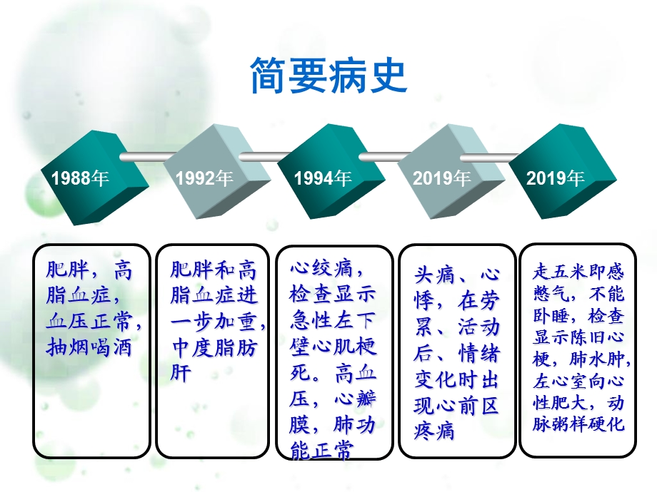 心力衰竭病例分析课件.ppt_第2页