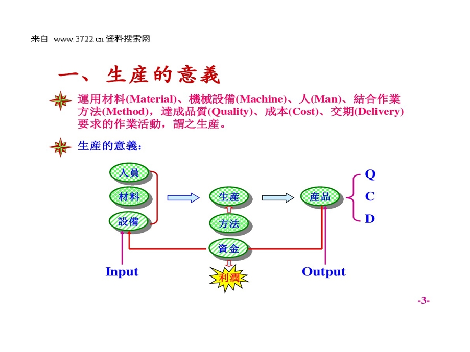 急单插单多种少量之生产管理的技巧课件.ppt_第3页