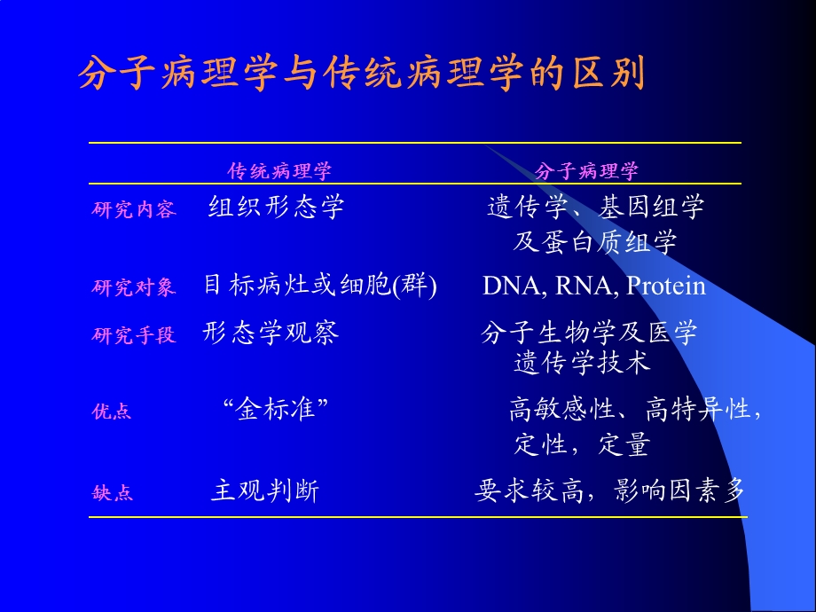 分子病理学技术课件.ppt_第3页